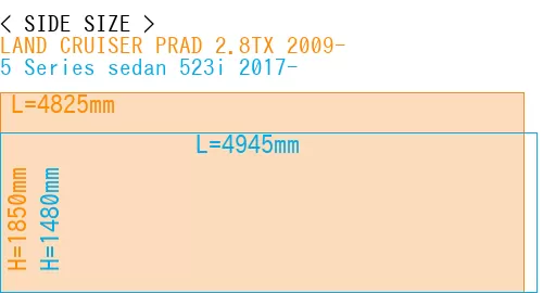 #LAND CRUISER PRAD 2.8TX 2009- + 5 Series sedan 523i 2017-